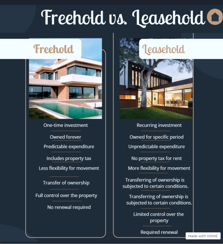 Freehold vs leasehold